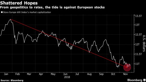 Strategist Who Called Europe Stock Slide Sees More Gloom in 2019