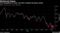 From geopolitics to rates, the tide is against European stocks