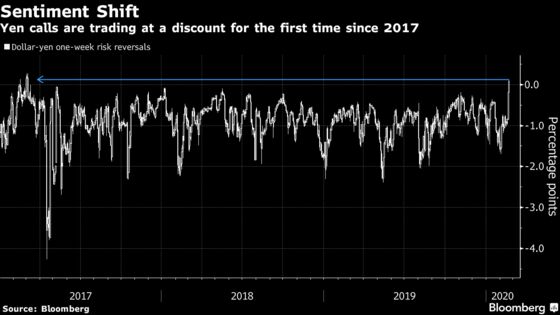 U.S. Dollar Nears a Critical Level That May Trigger a  Buying Spree