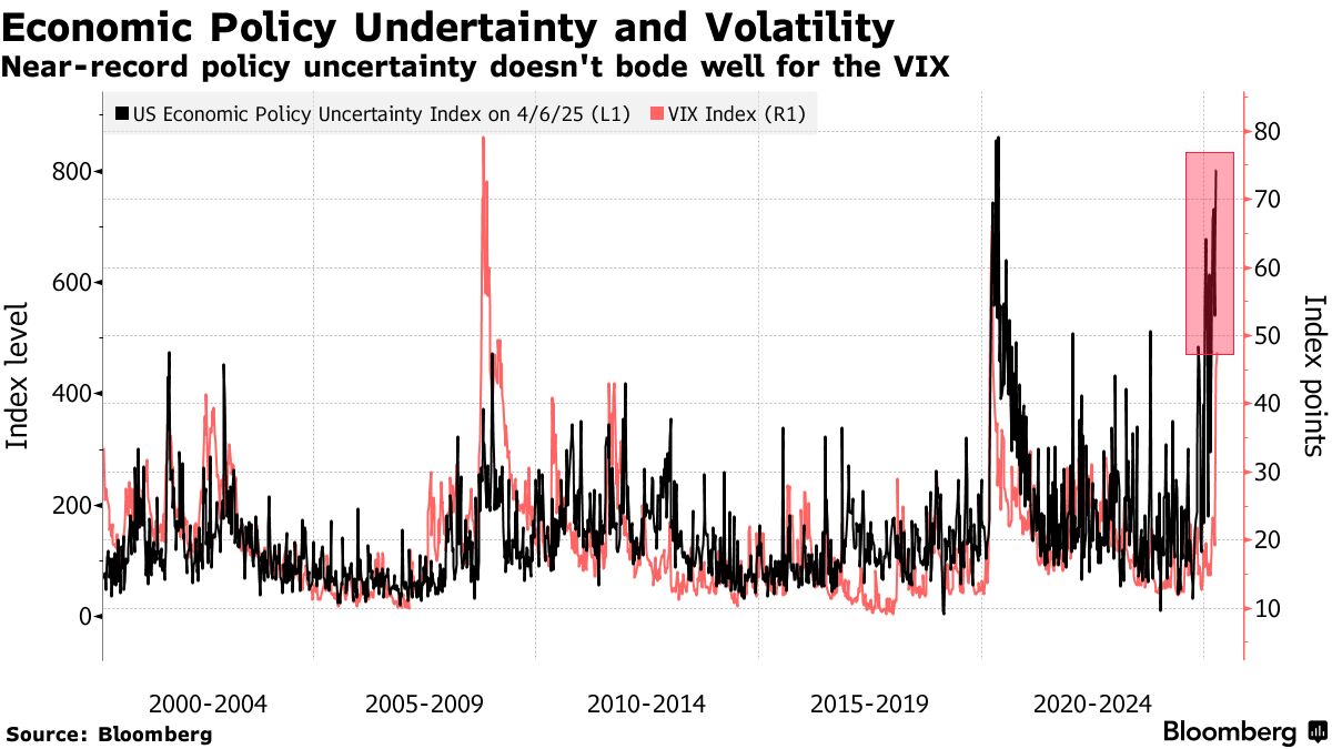 Covid-Era Similarities Signal More Pain Ahead for Global