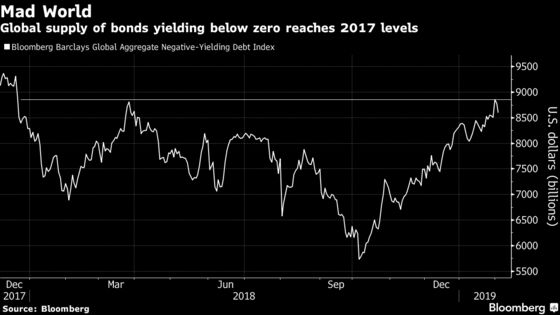 Greed Is Back as Debt Markets Face an $8.6 Trillion Hangover