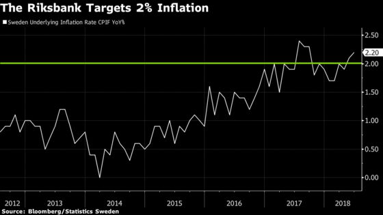Scorching Hot Summer Is About to Hit Sweden's Inflation Figures