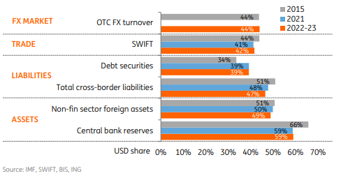 BRICS Summit: Dedollarization risks ease - MarketPulseMarketPulse