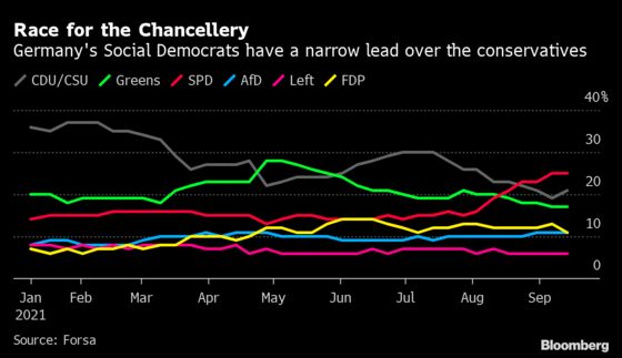 Deutsche Bank CEO Pushes Merkel Successor for Growth Plan