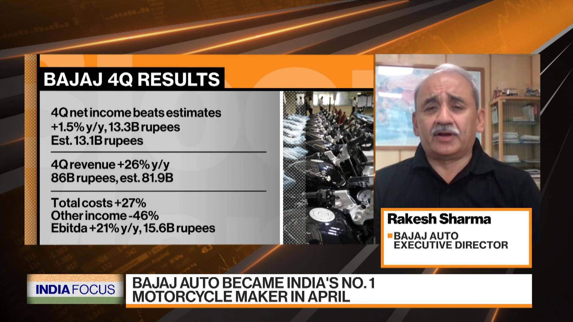 stock price bajaj auto