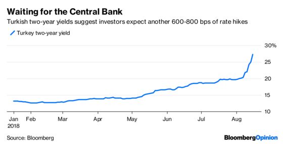 Turkey's Currency Rally Sends the Wrong Message