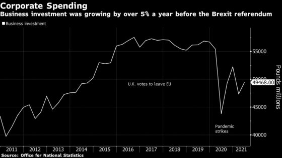 Brexit Uncertainty Hurt Investment in U.K., BOE’s Haskel Says