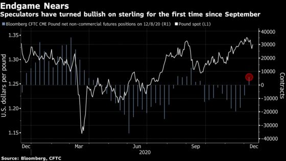 U.S. Stocks Fall for Fourth Day; Dollar Weakens: Markets Wrap