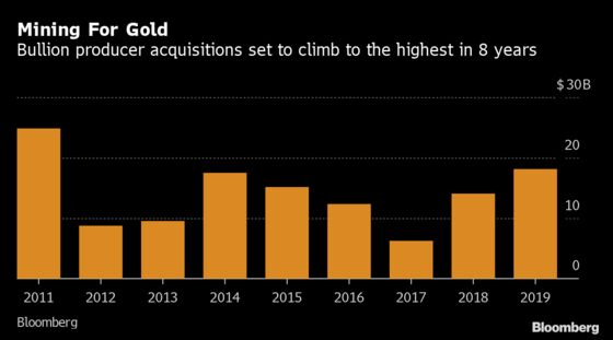 China Gold Is Hunting for Deals Worth as Much as $2 Billion