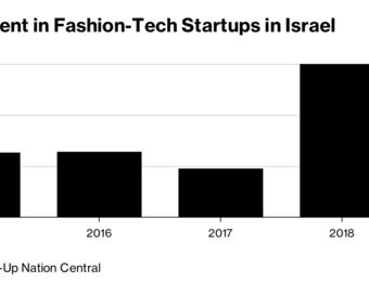 relates to Retail-Tech Cluster Gives Israel a Stake in Global Fashion