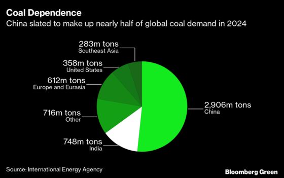 China Wants to Be Carbon Neutral By 2060. Is That Possible?