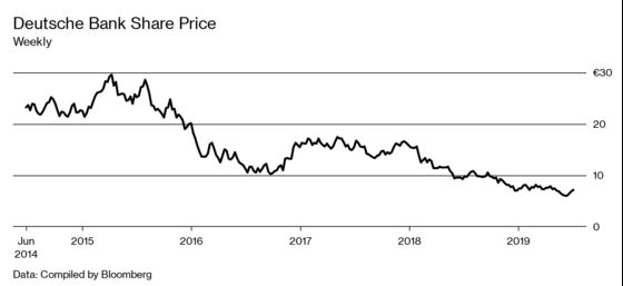 Deutsche Bank’s Long Road Back to Its Old Normal