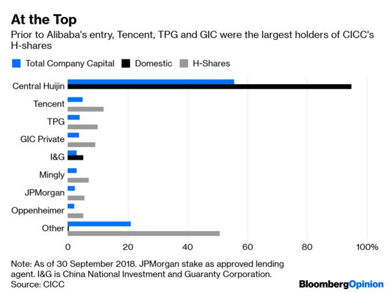 Alibaba Should Show Its Hand in CICC Poker Game With Tencent