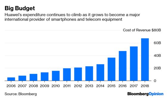 The Tech Cold War Has Begun