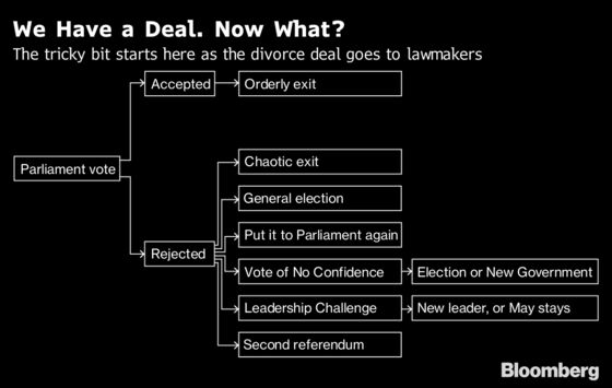 How the Vote on May's Brexit Deal Will Unfold: A Traders' Guide