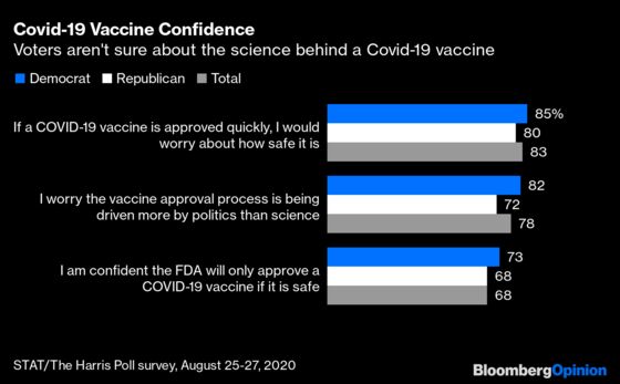 Is Bill Gates Right About the FDA’s Vaccine Credibility?