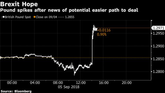 Pound Jumps as U.K., Germany Said to Drop Key Brexit Demands