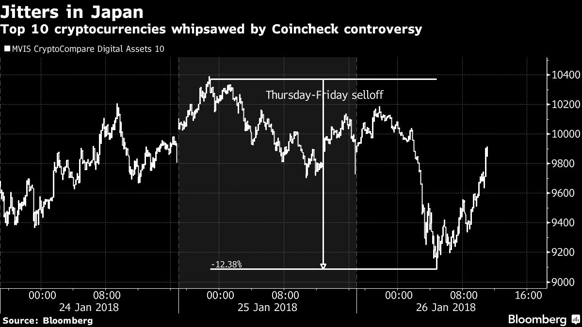 Analysts: Bitcoin (BTC) To Hit $144,000 In 10 Years, Ethereum To Lose Steam