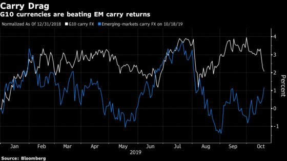 Emerging-Market Stocks Need End to Trade War, Not More Rate Cuts