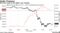 Oil prices sank as the dollar rose Tuesday
