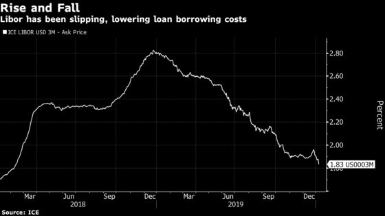 Leveraged Loan Investors Brace for Repricings, Lower Yields