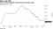 Libor has been slipping, lowering loan borrowing costs