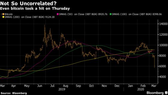 A Market Meltdown in Charts: From Record Rout to Dollar Drought