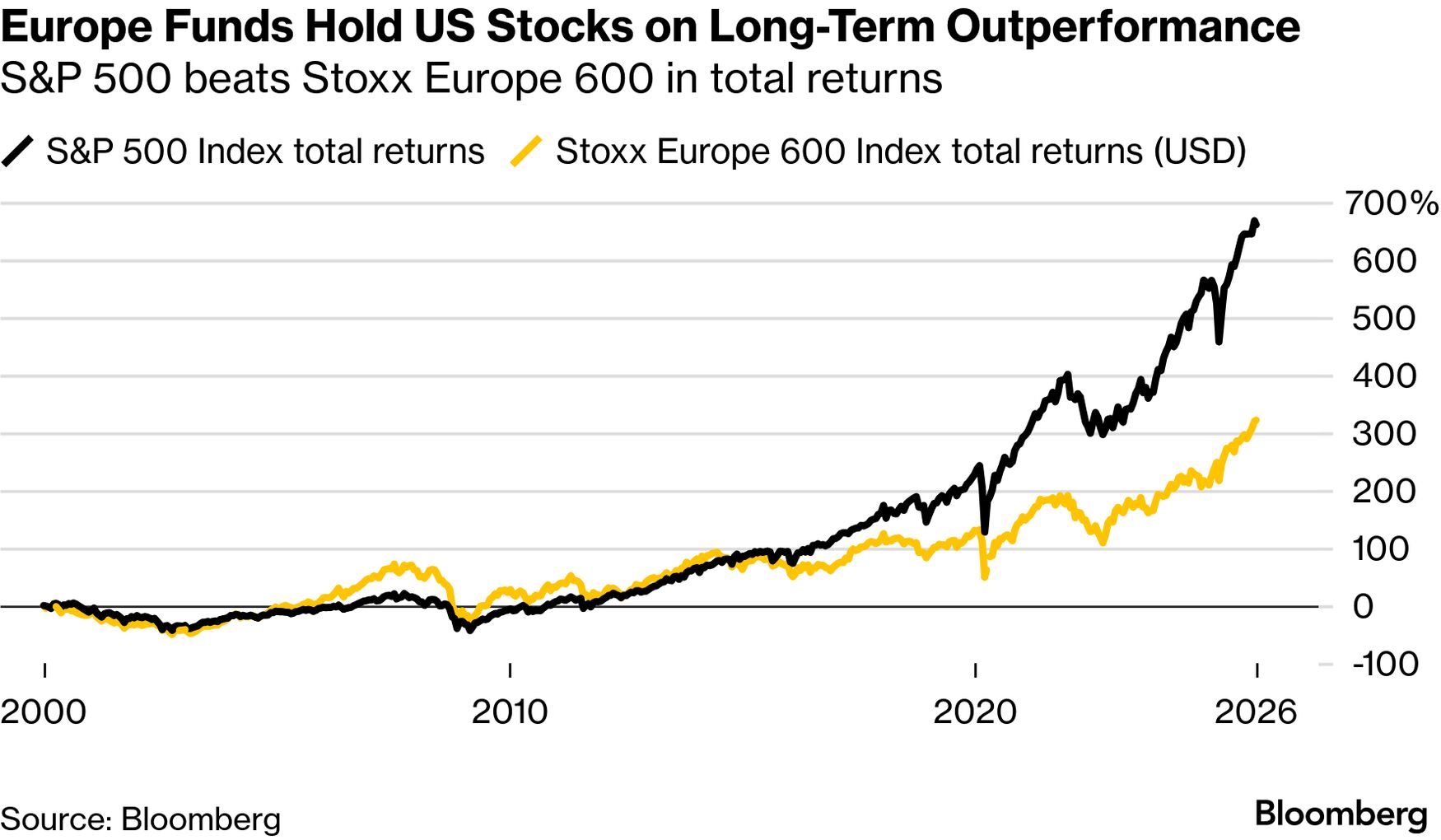 Selling Treasuries Looks Symbolic If European Funds Keep Stocks - Bloomberg