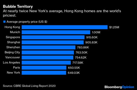 Hong Kong’s Slum Landlords Put Everyone at Risk