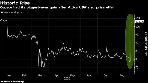 Cogeco’s Majority Investor Spurns Altice’s $7.8 Billion Bid