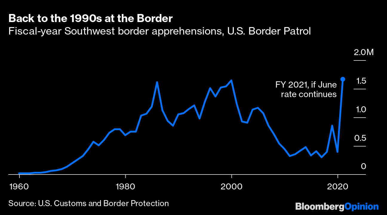 Border Patrol plans return to jail time for illegal border crossing