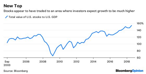 GDP Isn’t Growing Fast Enough for Markets