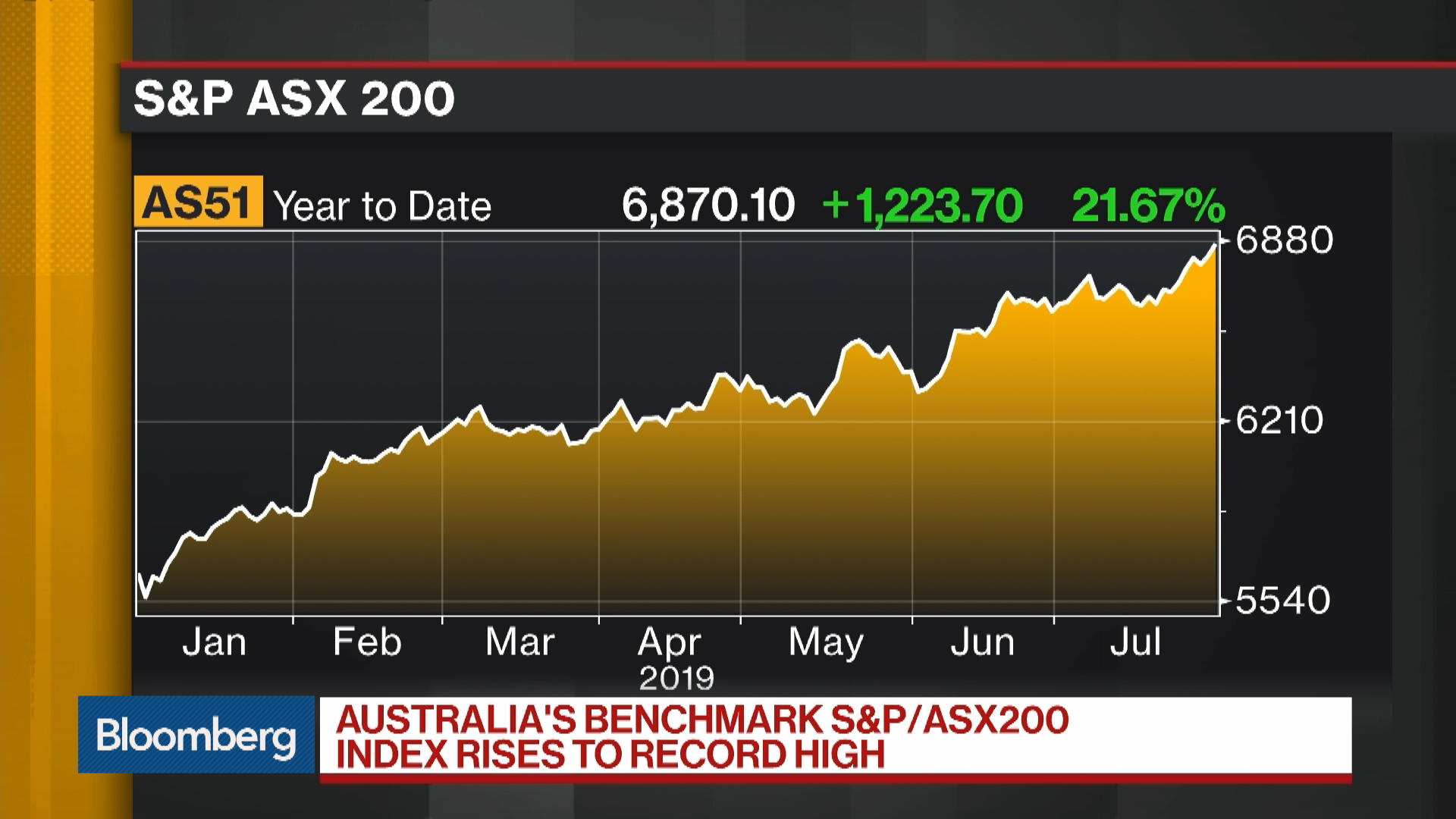 Bloomberg On Flipboard Hong Kong Etihad Airways Robert Lighthizer