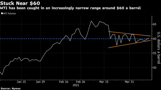 Oil Rises With OPEC Expecting Demand Rebound to Absorb Output