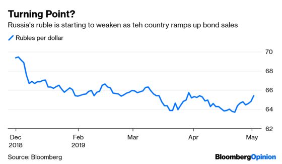 Markets Sense the Narrative May Be Changing