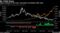 Positive Correlation Holds for Bond Yields and Stocks