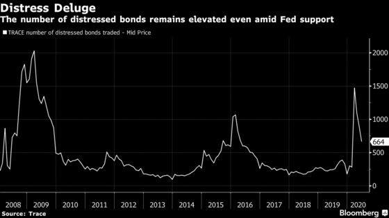 Credit Firms Race to Hire Distress Experts Ahead of More Turmoil