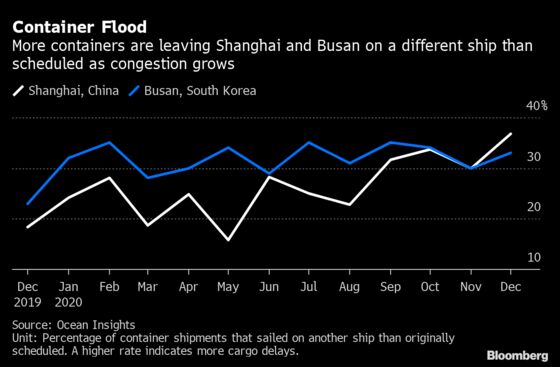 Frozen Fish Pileup in China Threatens Global Supply Chains