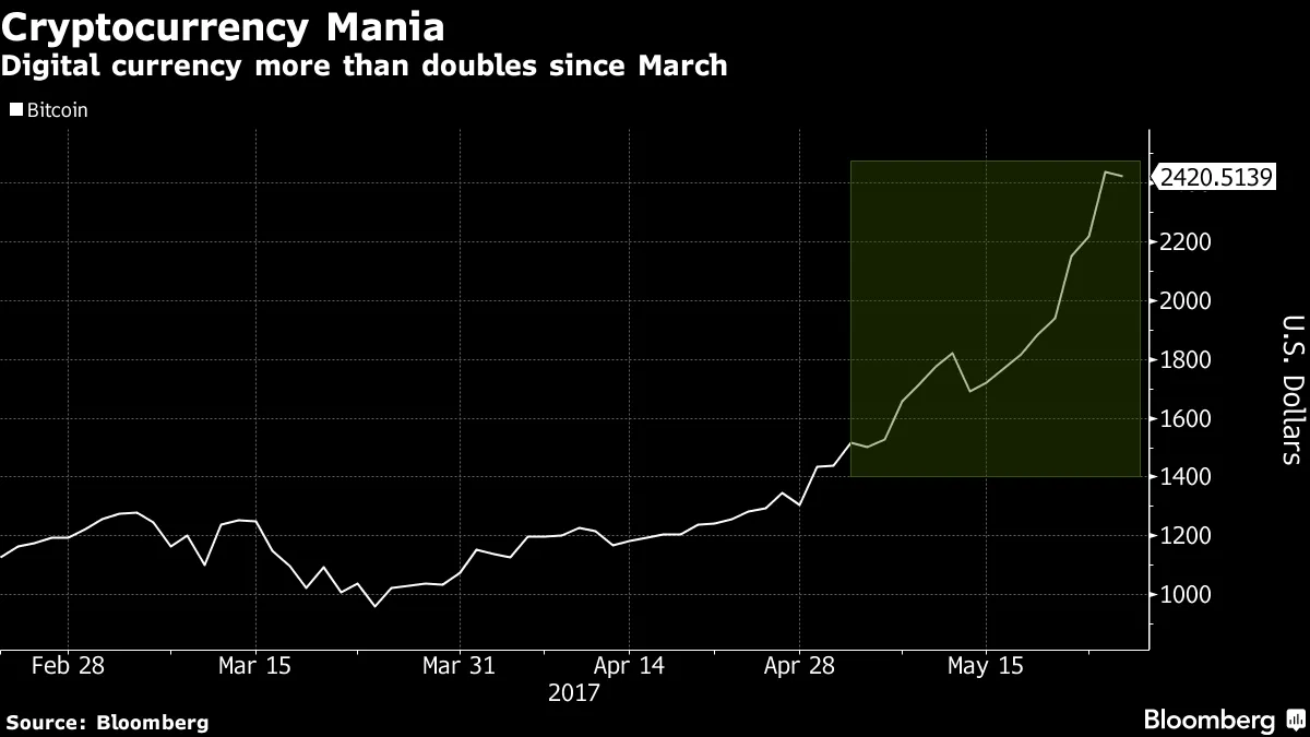 John McAfee Says Bitcoin Boom to Put MGT in the Black - Bloomberg