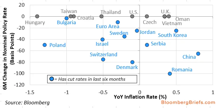 The Great Global Monetary Easing of 2015 May Be Done by Midyear - Bloomberg
