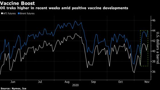 Oil Climbs With Vaccine Optimism Lifting Broader Markets