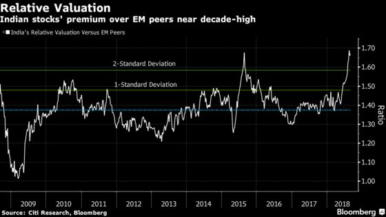 Stock Rally in India Faces Hurdles Despite World-Beating Growth