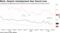 Black, Hispanic Unemployment Near Record Lows