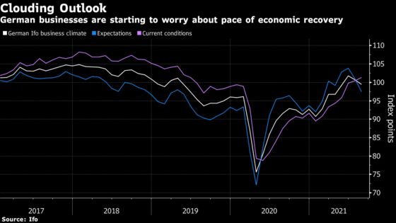 Charting The Global Economy: Shortages, Virus Thwarting Growth