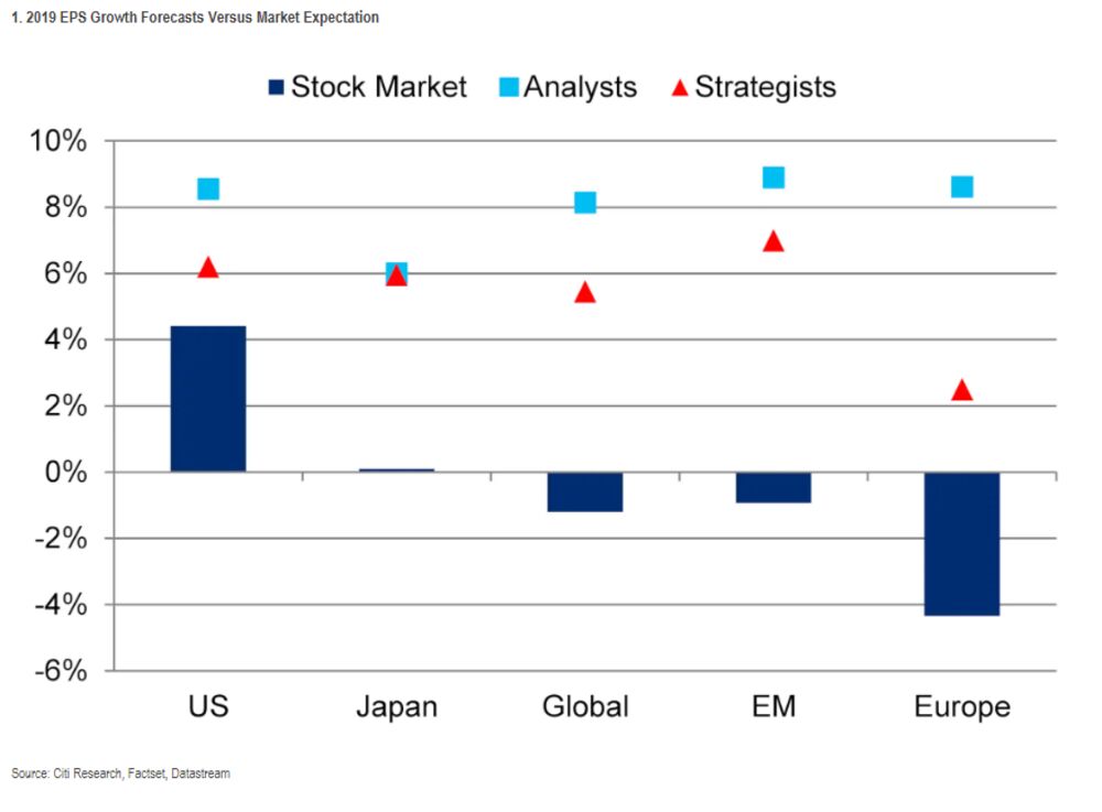 Citigroup 5 Year Stock Chart