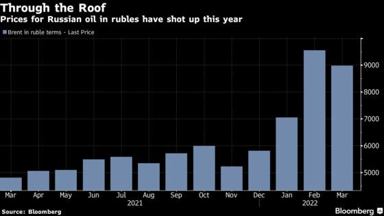 Putin May Collect $321 Billion Windfall If Oil and Gas Keep Flowing