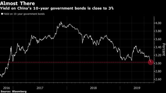 China’s Lowest Bond Yields Since 2016 Look Really Juicy to Some