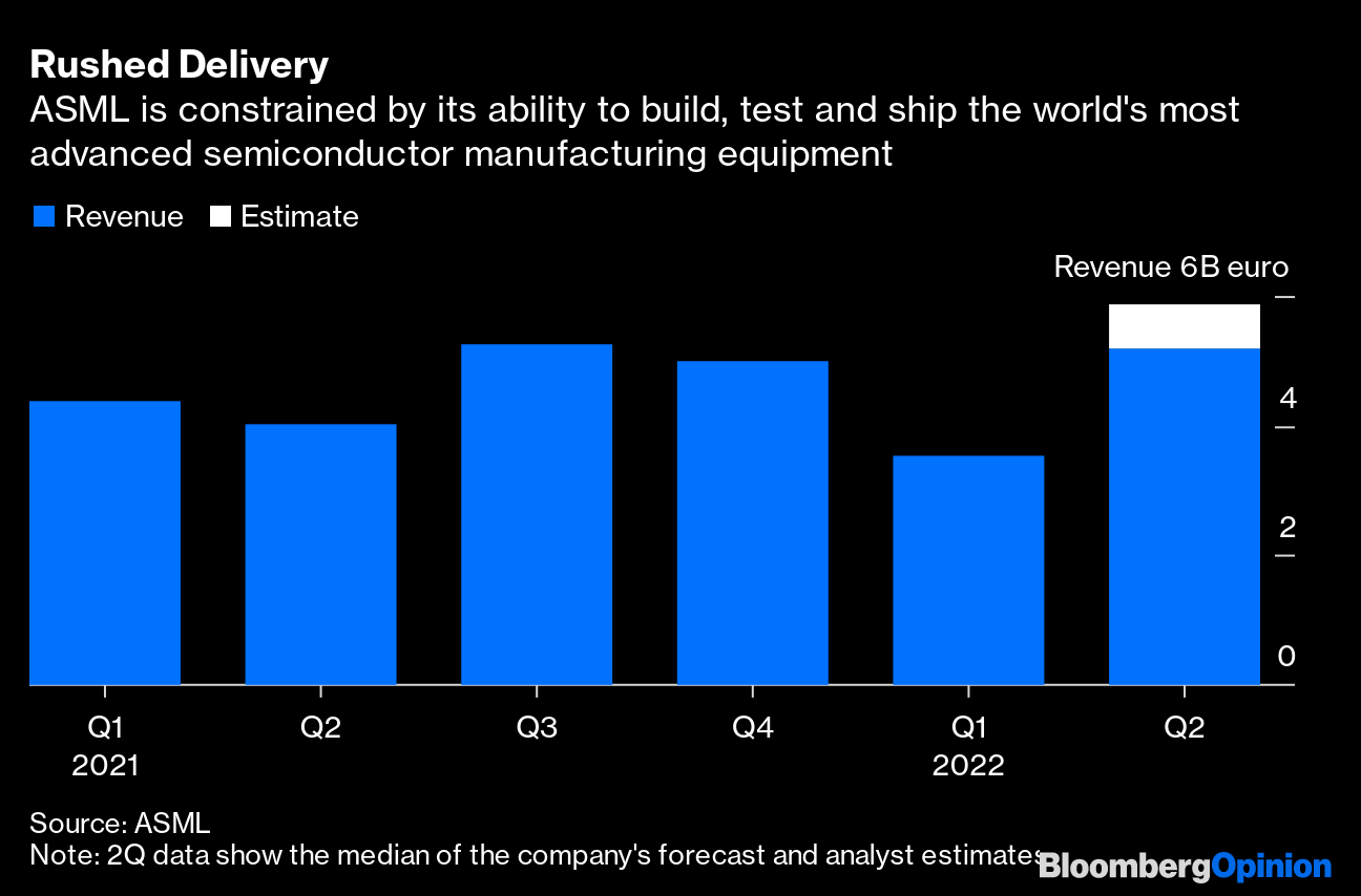 LVMH, Novo Nordisk, ASML Lead Europe's Mushrooming Megacap Club - Bloomberg