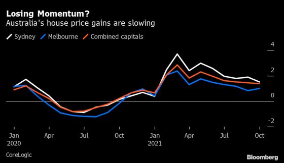 Australia’s Hot Housing Market Shows Signs of Cooling Momentum