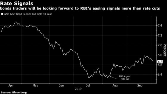 With Rate Cut a Given, RBI Communication Key to Market Recovery